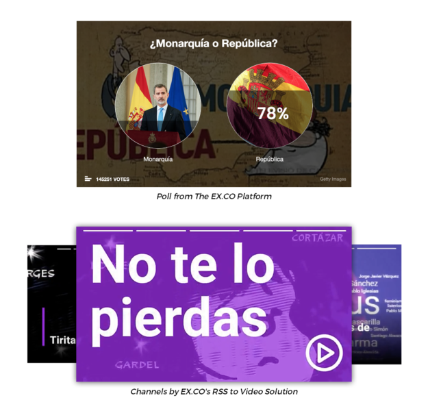 Huffpost Spain Case Study Poll and RSS Video